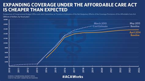 how many americans are enrolled in the affordable care act